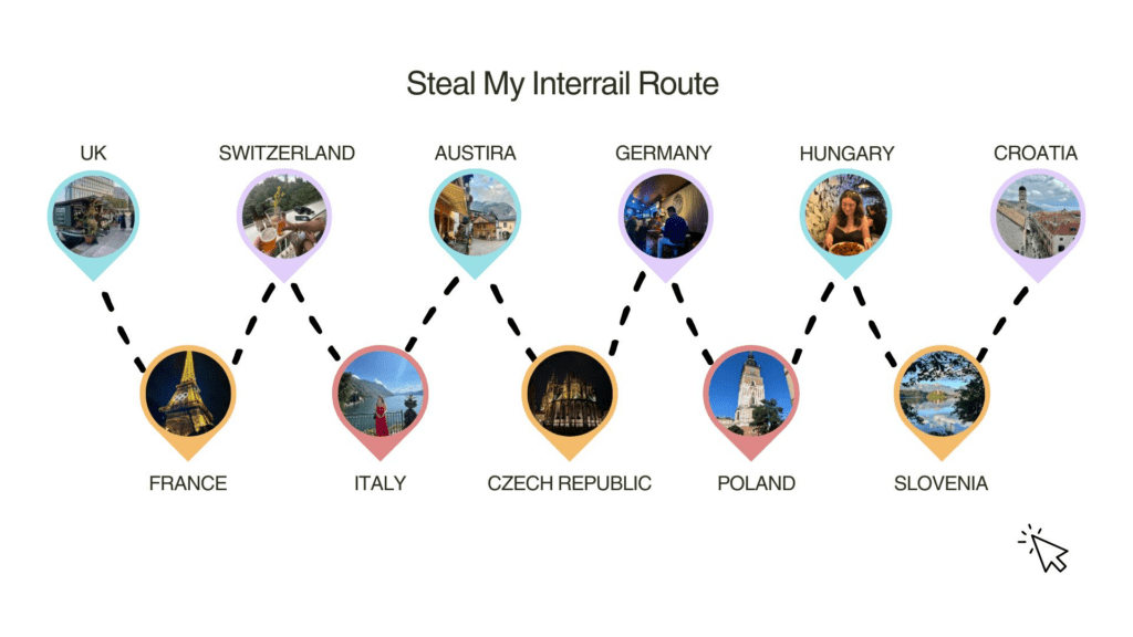 Travel Girls Corner Interrail Route